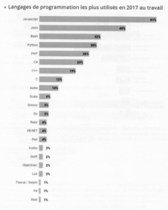 langages-prog-utilisés