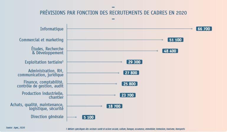 emploi-cadre-secteurs