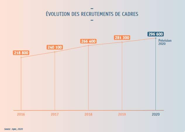 emploi-cadre