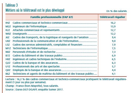 secteurs-activités-télétravail
