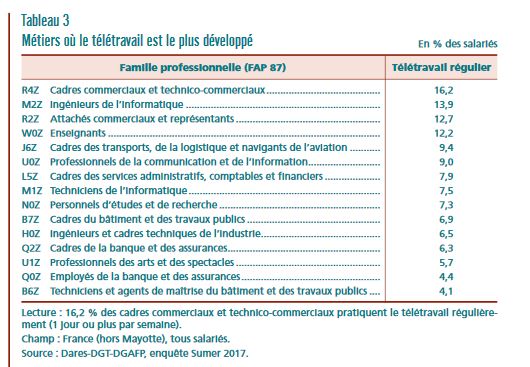 secteurs-activités-télétravail