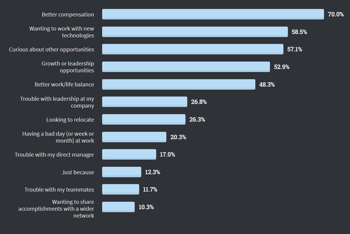 facteurs-nouvel-emploi-langages-préférés-développeurs