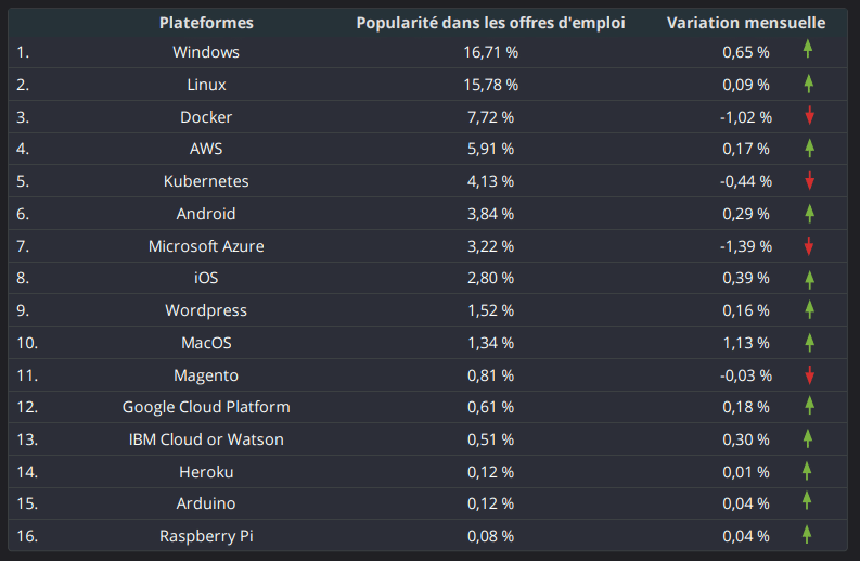 top-plateformes-octobre2020