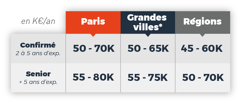 salaire-architecte-embarqué-2021