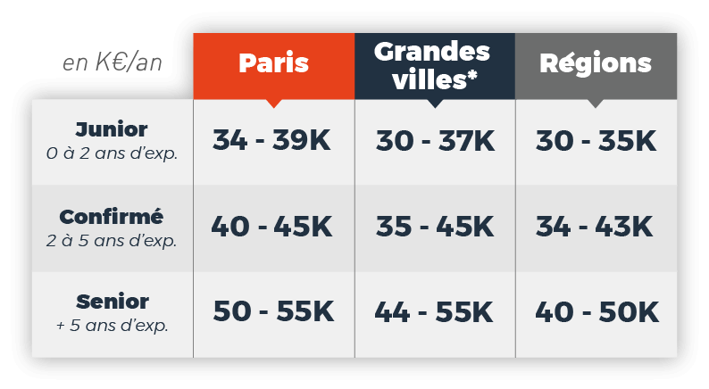 salaire-automaticien-2021