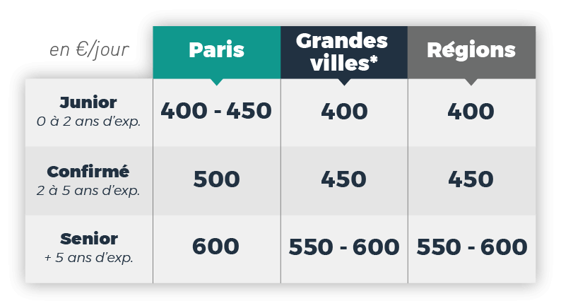 Ingénieur Support Formation-TJM-2021