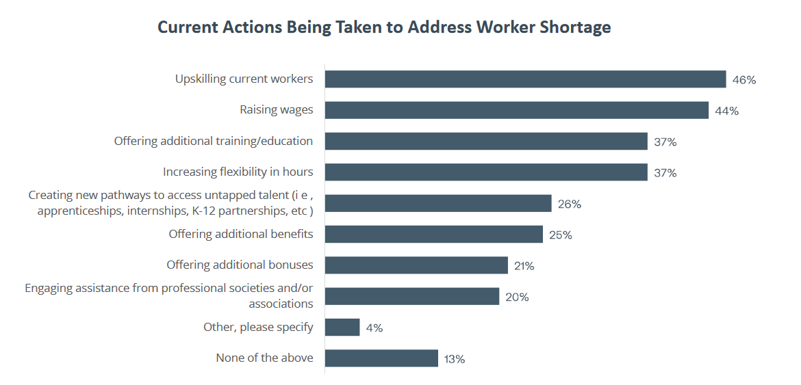 actions-main-oeuvre-pénurie-semi-conducteurs