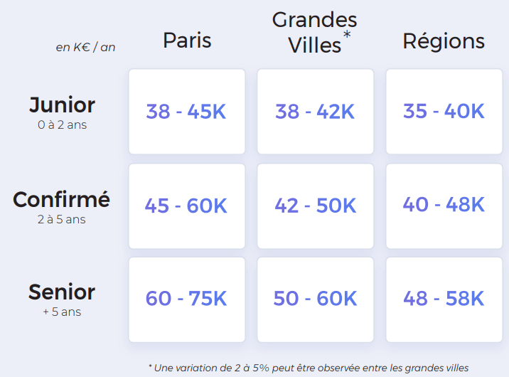 developpeur_python_salaire_2022