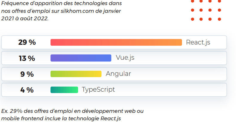 technologies_frontend_les_plus_demandees