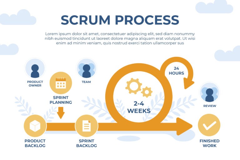 scrum_technique